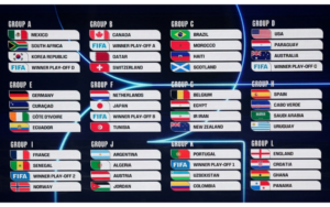 Bảng F World Cup 2026