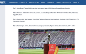 Danh sách phân nhóm hạt giống U17 World Cup không có Việt Nam hay Trung Quốc