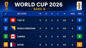 Bảng B World Cup 2026 dự đoán sẽ có nhiều ẩn số