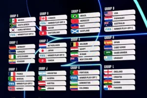Các bảng đấu tại vòng loại World Cup 2026