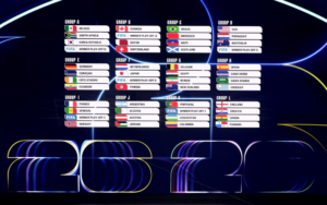 World Cup 2026 sẽ là kỳ World Cup đầu tiên có 48 đội thay vì 32 như trước đây