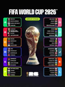 Chi tiết 12 bảng đấu tại World Cup 2026 